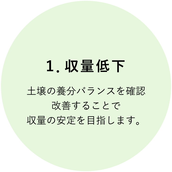 1収集低下