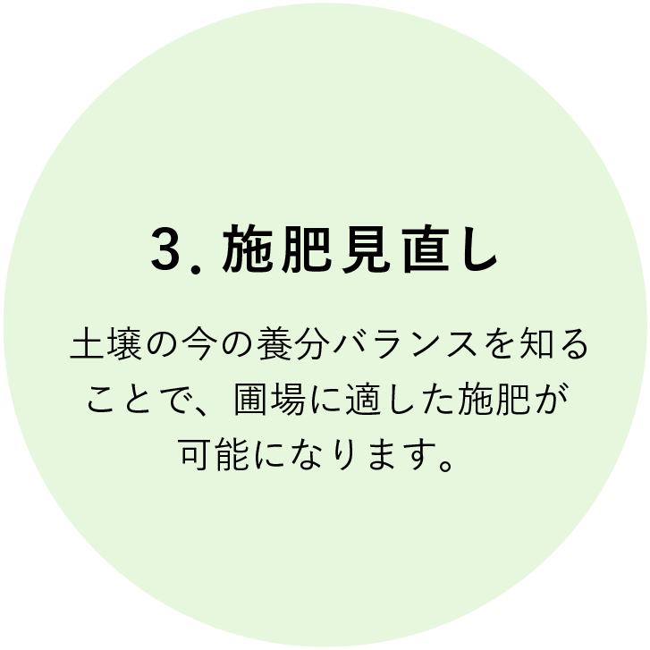 3.施肥見直し